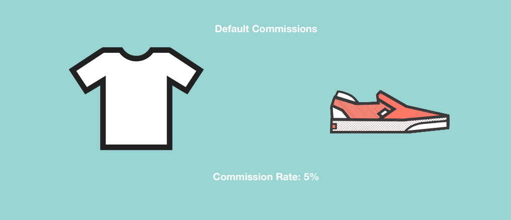 Default Commissions